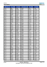 Preview for 181 page of Nokia 500 Service Manual