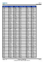 Preview for 182 page of Nokia 500 Service Manual