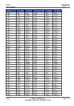 Preview for 183 page of Nokia 500 Service Manual