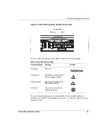 Предварительный просмотр 25 страницы Nokia 500s Installation Manual