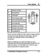 Предварительный просмотр 11 страницы Nokia 5030 User Manual