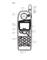 Предварительный просмотр 2 страницы Nokia 5120 - Cell Phone - AMPS Owner'S Manual