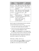 Предварительный просмотр 26 страницы Nokia 5120 - Cell Phone - AMPS Owner'S Manual