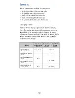 Предварительный просмотр 66 страницы Nokia 5120 - Cell Phone - AMPS Owner'S Manual