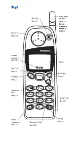 Preview for 2 page of Nokia 5180 Owner'S Manual