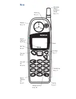 Preview for 2 page of Nokia 5180i User Manual