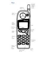 Предварительный просмотр 2 страницы Nokia 5185i User Manual