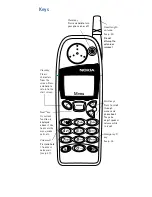 Preview for 2 page of Nokia 5190 - Cell Phone - GSM Owner'S Manual