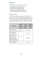 Preview for 85 page of Nokia 5190 - Cell Phone - GSM Owner'S Manual