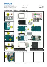 Предварительный просмотр 36 страницы Nokia 5200 - Cell Phone 5 MB Service Manual