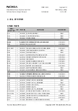 Preview for 5 page of Nokia 5510 NPM-5 Service Manual