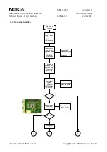 Preview for 15 page of Nokia 5510 NPM-5 Service Manual