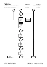 Preview for 16 page of Nokia 5510 NPM-5 Service Manual