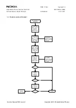 Preview for 17 page of Nokia 5510 NPM-5 Service Manual