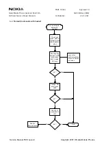 Preview for 18 page of Nokia 5510 NPM-5 Service Manual