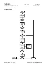 Preview for 19 page of Nokia 5510 NPM-5 Service Manual