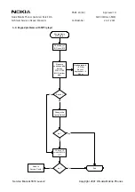 Preview for 20 page of Nokia 5510 NPM-5 Service Manual