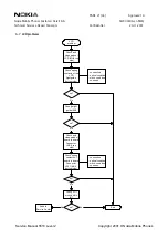 Preview for 21 page of Nokia 5510 NPM-5 Service Manual