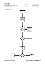 Preview for 22 page of Nokia 5510 NPM-5 Service Manual