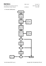 Preview for 23 page of Nokia 5510 NPM-5 Service Manual