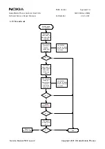 Preview for 24 page of Nokia 5510 NPM-5 Service Manual