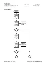 Preview for 25 page of Nokia 5510 NPM-5 Service Manual