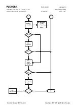 Preview for 26 page of Nokia 5510 NPM-5 Service Manual