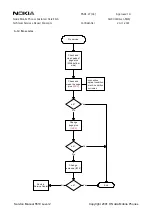 Preview for 27 page of Nokia 5510 NPM-5 Service Manual