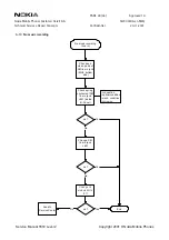 Preview for 28 page of Nokia 5510 NPM-5 Service Manual