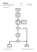 Preview for 29 page of Nokia 5510 NPM-5 Service Manual