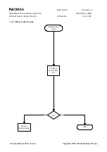 Preview for 30 page of Nokia 5510 NPM-5 Service Manual