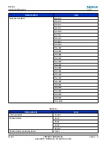 Предварительный просмотр 21 страницы Nokia 5800 - XpressMusic Smartphone - WCDMA Service Manual