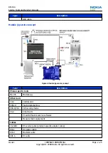 Предварительный просмотр 51 страницы Nokia 5800 - XpressMusic Smartphone - WCDMA Service Manual