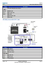 Предварительный просмотр 54 страницы Nokia 5800 - XpressMusic Smartphone - WCDMA Service Manual