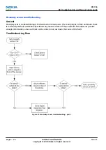 Предварительный просмотр 84 страницы Nokia 5800 - XpressMusic Smartphone - WCDMA Service Manual