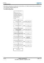 Предварительный просмотр 141 страницы Nokia 5800 - XpressMusic Smartphone - WCDMA Service Manual