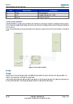 Предварительный просмотр 227 страницы Nokia 5800 - XpressMusic Smartphone - WCDMA Service Manual