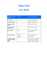 Предварительный просмотр 2 страницы Nokia 6010 User Manual