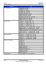 Предварительный просмотр 25 страницы Nokia 603 Service Manual