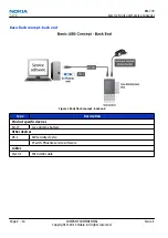 Предварительный просмотр 42 страницы Nokia 603 Service Manual