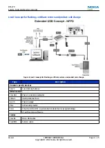 Предварительный просмотр 43 страницы Nokia 603 Service Manual