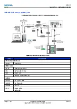 Предварительный просмотр 44 страницы Nokia 603 Service Manual