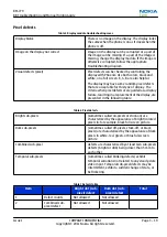 Предварительный просмотр 67 страницы Nokia 603 Service Manual