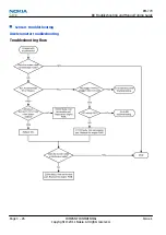 Предварительный просмотр 74 страницы Nokia 603 Service Manual