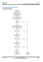 Предварительный просмотр 84 страницы Nokia 603 Service Manual