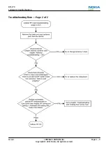 Предварительный просмотр 137 страницы Nokia 603 Service Manual