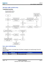 Предварительный просмотр 172 страницы Nokia 603 Service Manual