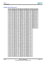 Предварительный просмотр 209 страницы Nokia 603 Service Manual