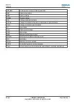 Предварительный просмотр 225 страницы Nokia 603 Service Manual