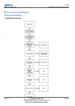 Preview for 136 page of Nokia 6111 RM-82 Service Manual